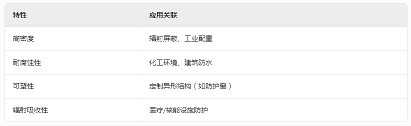 神农架2m铅丝价格